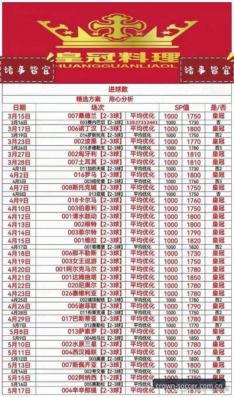 老用户实测分享：皇冠足球平台2025版使用心得，这些新变化值得关注
